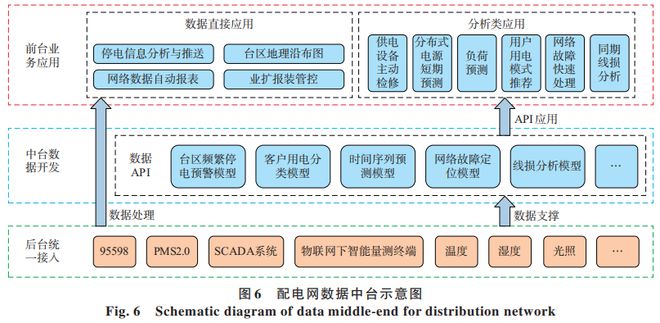 智慧能源綜合服務(wù)中的數(shù)據(jù)驅(qū)動(dòng)業(yè)務(wù)延展方向