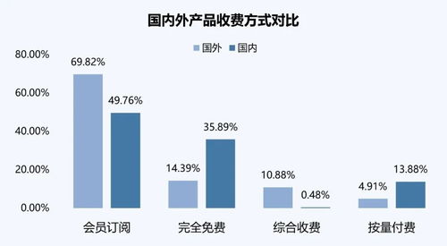 AI浪潮涌動 6月產品流量環比增長6.75%，Chat助手類主導市場，存儲與支持服務成關鍵后盾