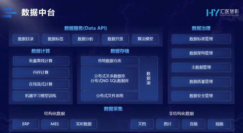 以患者為中心，數據治理智慧升級 騰訊發布智慧醫療數據中臺，存儲支持服務賦能未來醫療